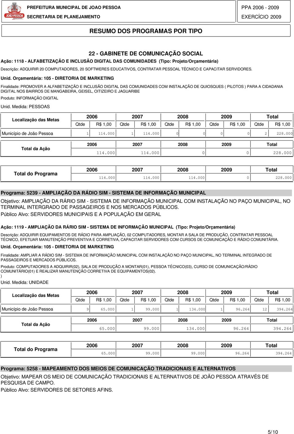 Finalidade: PROMOVER A ALFABETIZAÇÃO E INCLUSÃO DIGITAL DAS COMUNIDADES COM INSTALAÇÃO DE QUIOSQUES ( PILOTOS ) PARA A CIDADANIA DIGITAL NOS BAIRROS DE MANGABEIRA, GEISEL, OITIZEIRO E JAGUARIBE