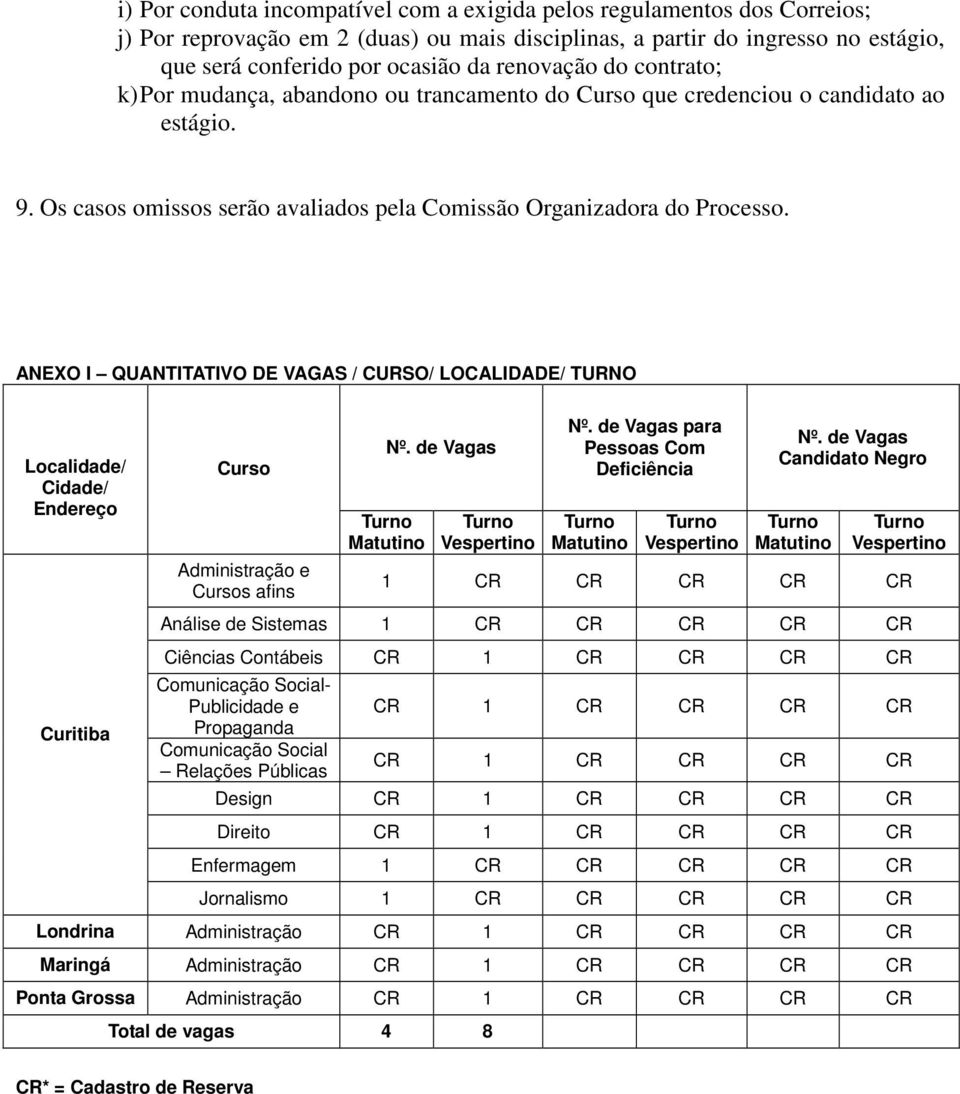 ANEXO I QUANTITATIVO DE VAGAS / CURSO/ LOCALIDADE/ TURNO Localidade/ Cidade/ Endereço Curso Administração e Cursos afins Nº. de Vagas Matutino Vespertino Nº.