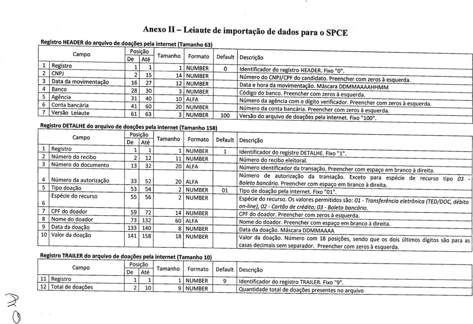 Preencher com zeros à esquerda. Data da movimentação 16 27 12 NUMBER 4 Data e hora da movimentação. Máscara DDMMAAAAHHMM Banco 28 30 3 NUMBER Código do banco. Preencher com zeros à esquerda.