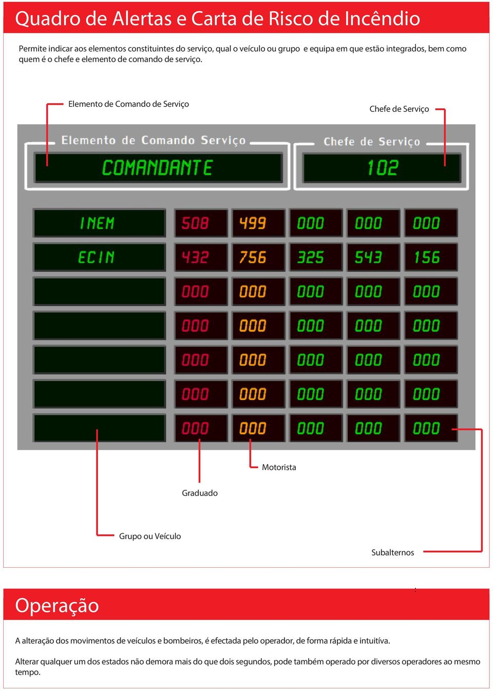 Elemento de Comando de Serviço Chefe de Serviço Motorista Graduado Grupo ou Veículo Subalternos Operação A alteração dos movimentos de