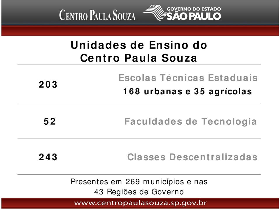 Faculdades de Tecnologia 243 Classes