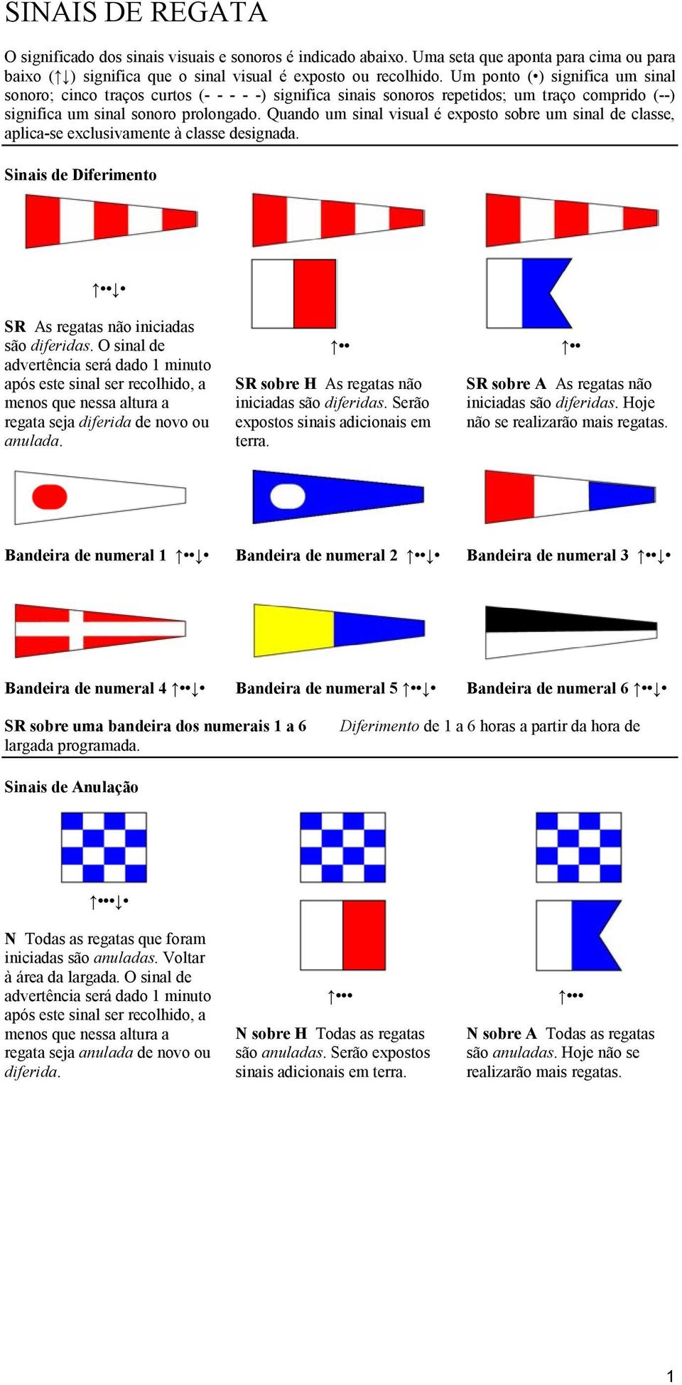 Quando um sinal visual é exposto sobre um sinal de classe, aplica-se exclusivamente à classe designada. Sinais de Diferimento SR As regatas não iniciadas são diferidas.