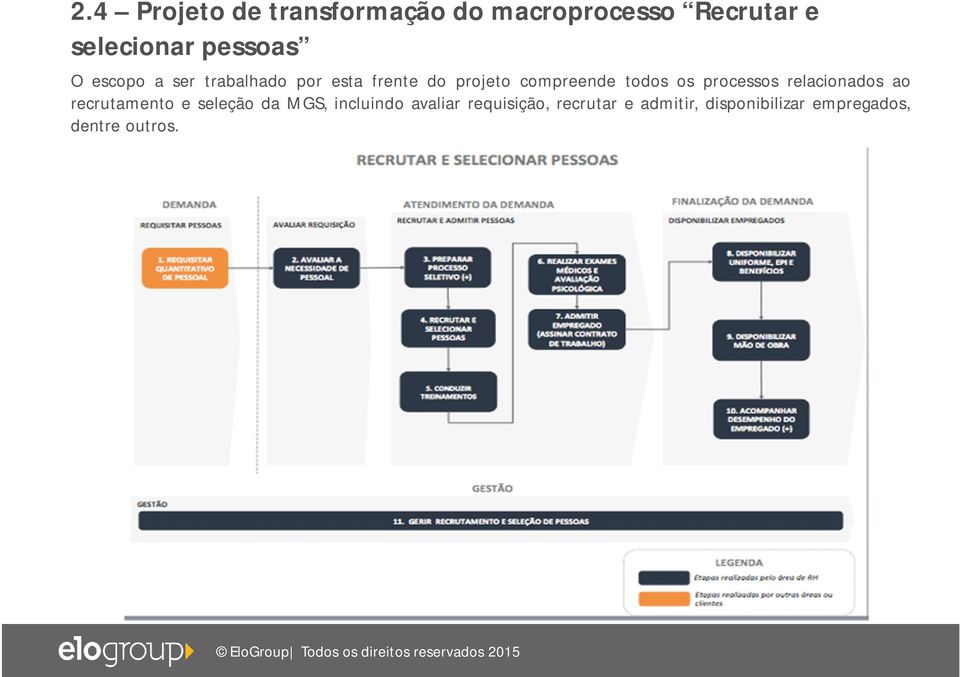 todos os processos relacionados ao recrutamento e seleção da MGS,