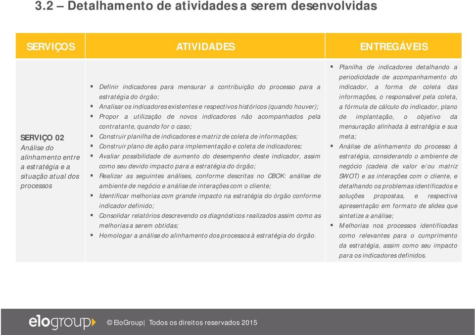 pela contratante, quando for o caso; Construir planilha de indicadores e matriz de coleta de informações; Construir plano de ação para implementação e coleta de indicadores; Avaliar possibilidade de