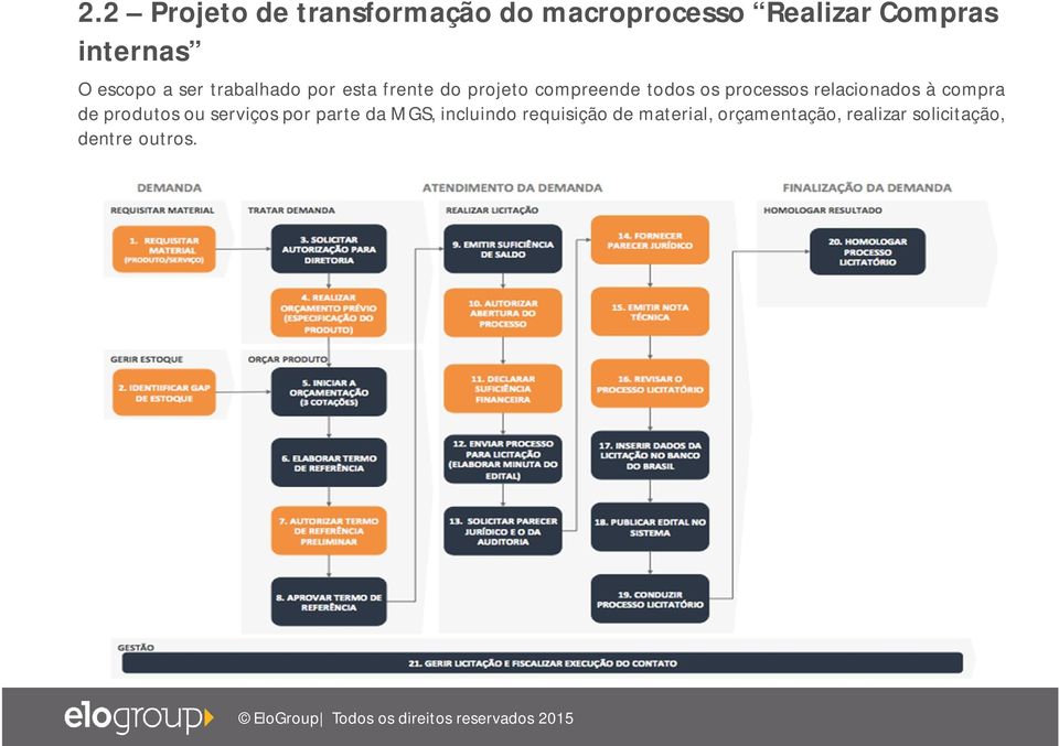 processos relacionados à compra de produtos ou serviços por parte da MGS,