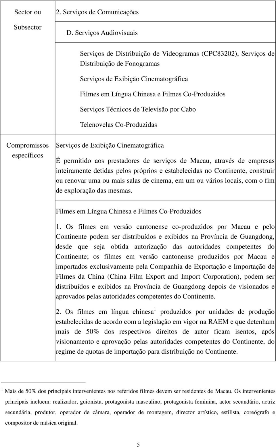 Serviços Técnicos de Televisão por Cabo Telenovelas Co-Produzidas Serviços de Exibição Cinematográfica É permitido aos prestadores de serviços de Macau, através de empresas inteiramente detidas pelos