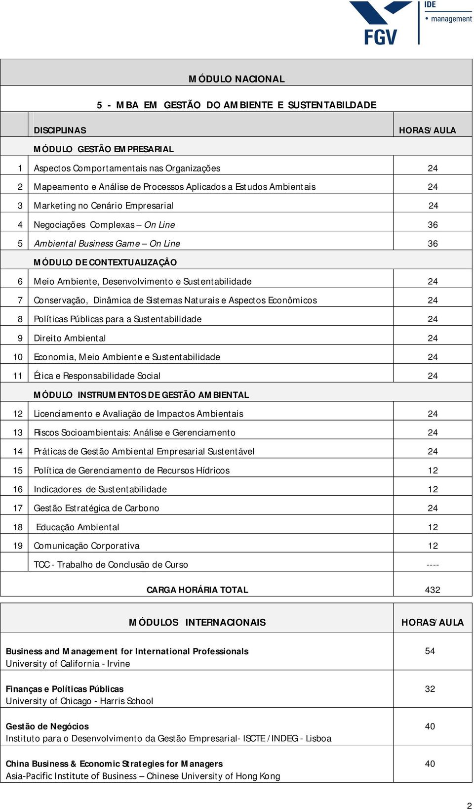 Desenvolvimento e Sustentabilidade 24 7 Conservação, Dinâmica de Sistemas Naturais e Aspectos Econômicos 24 8 Políticas Públicas para a Sustentabilidade 24 9 Direito Ambiental 24 10 Economia, Meio