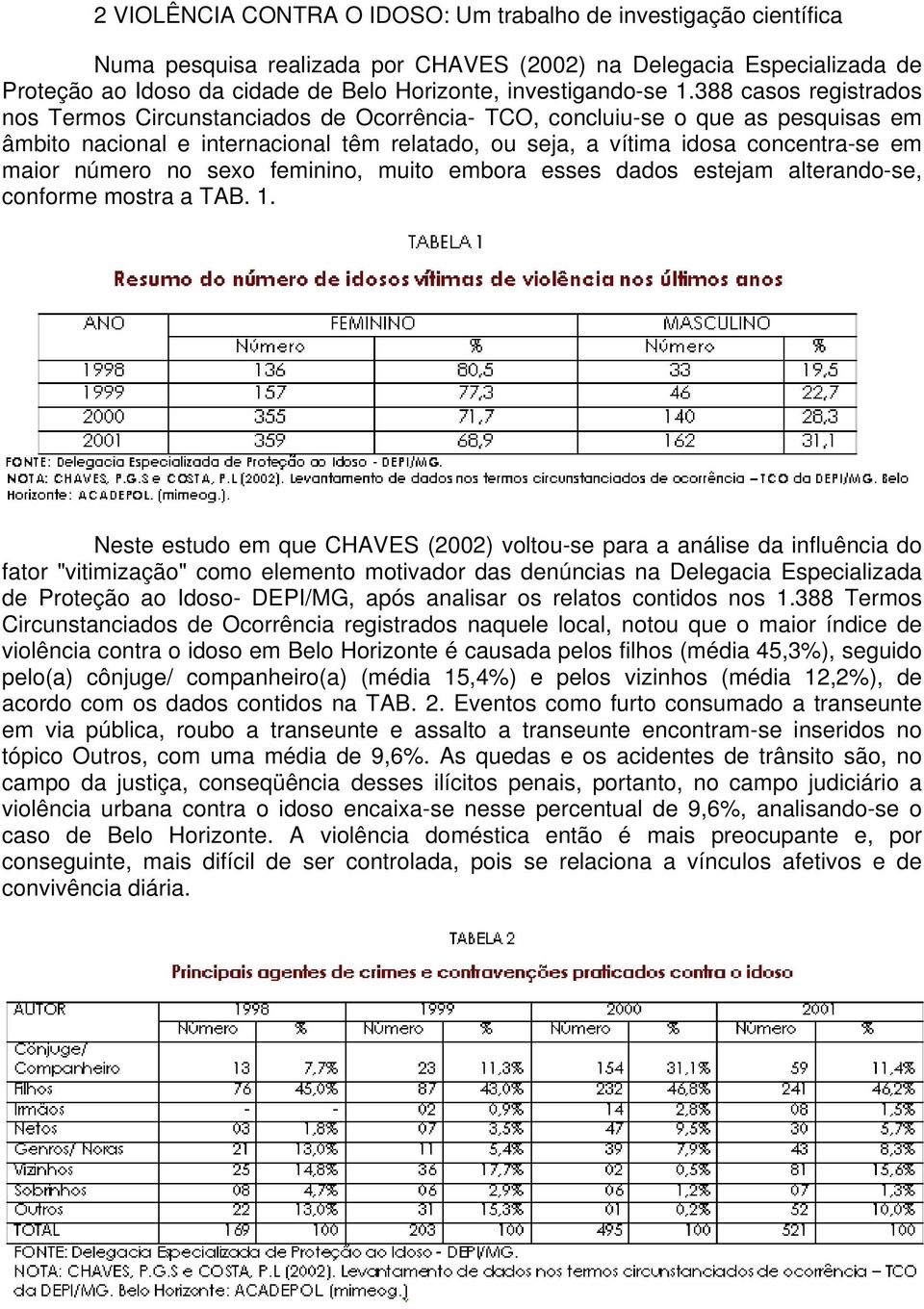 388 casos registrados nos Termos Circunstanciados de Ocorrência- TCO, concluiu-se o que as pesquisas em âmbito nacional e internacional têm relatado, ou seja, a vítima idosa concentra-se em maior