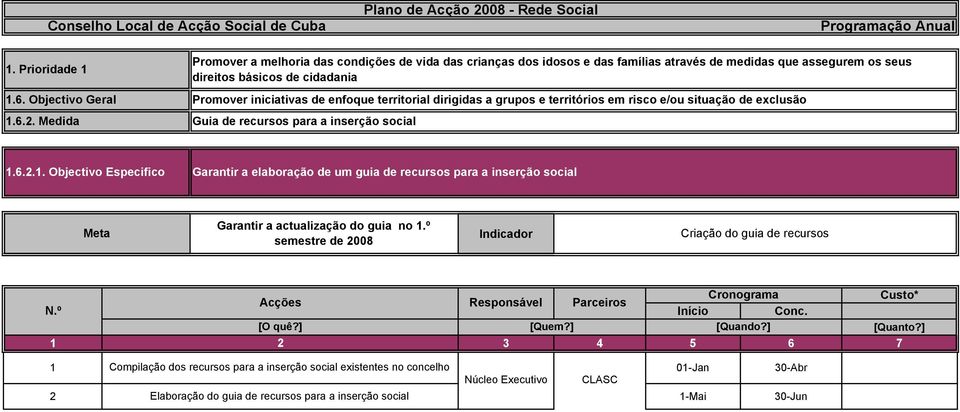 Medida Guia de recursos para a inserção social.6.2.. Objectivo Especifico Garantir a elaboração de um guia de recursos para a inserção social Garantir a actualização do guia no.