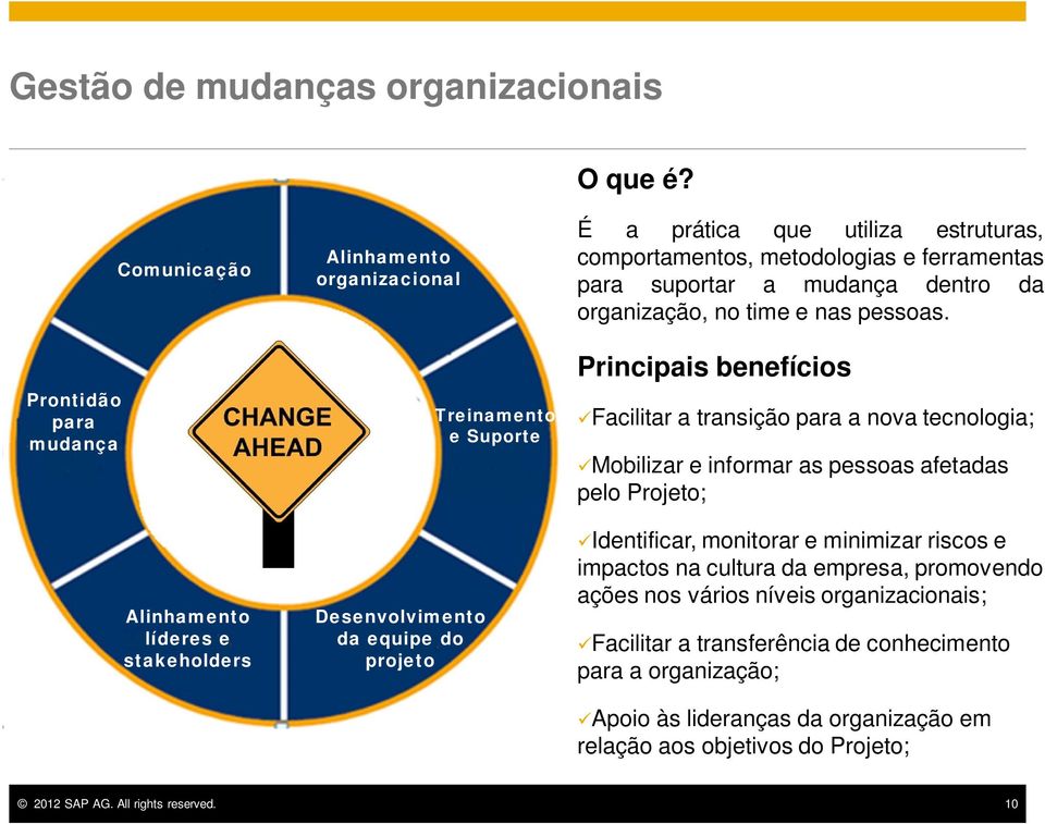 comportamentos, metodologias e ferramentas para suportar a mudança dentro da organização, no time e nas pessoas.