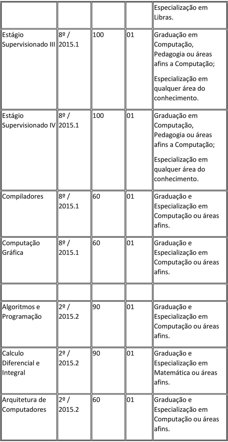 Compiladores 60 01 Graduação e Computação ou áreas Computação Gráfica 60 01 Graduação e Computação ou áreas Algoritmos e Programação Calculo