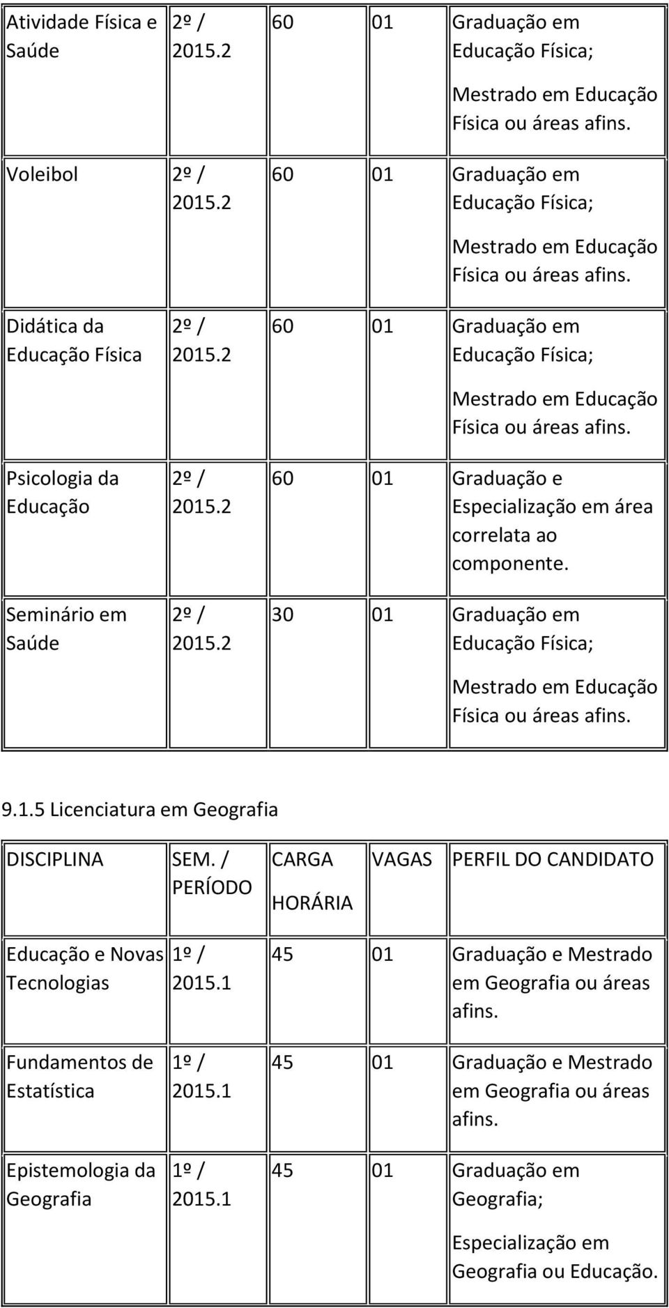 / PERÍODO CARGA HORÁRIA VAGAS PERFIL DO CANDIDATO e Novas Tecnologias 45 01 Graduação e Mestrado em Geografia ou áreas Fundamentos de Estatística