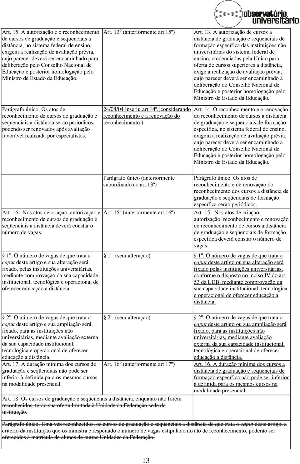 deliberação pelo Conselho Nacional de Educação e posterior homologação pelo Ministro de Estado da Educação. Art. 13 