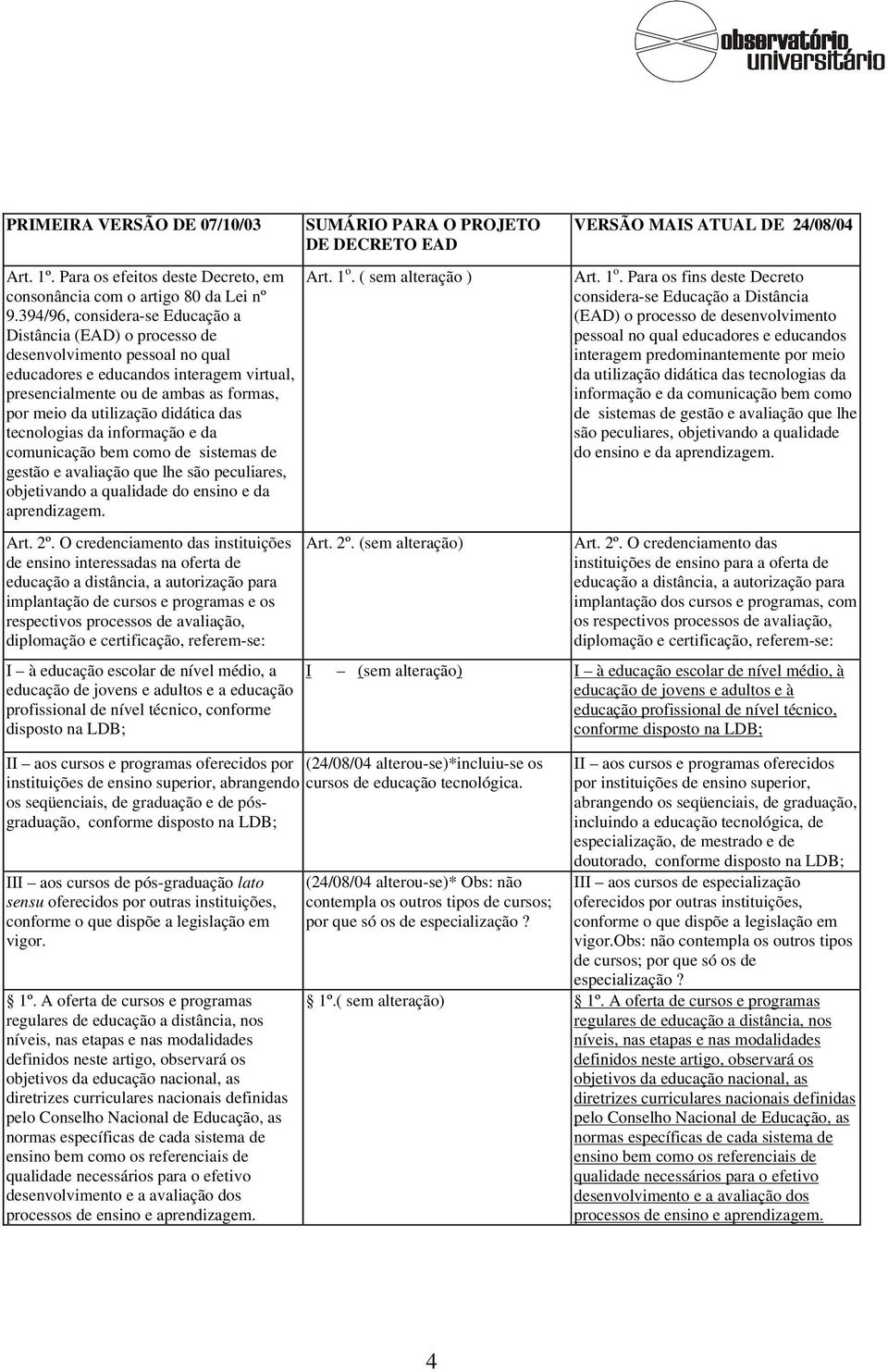 didática das tecnologias da informação e da comunicação bem como de sistemas de gestão e avaliação que lhe são peculiares, objetivando a qualidade do ensino e da aprendizagem. Art. 2º.