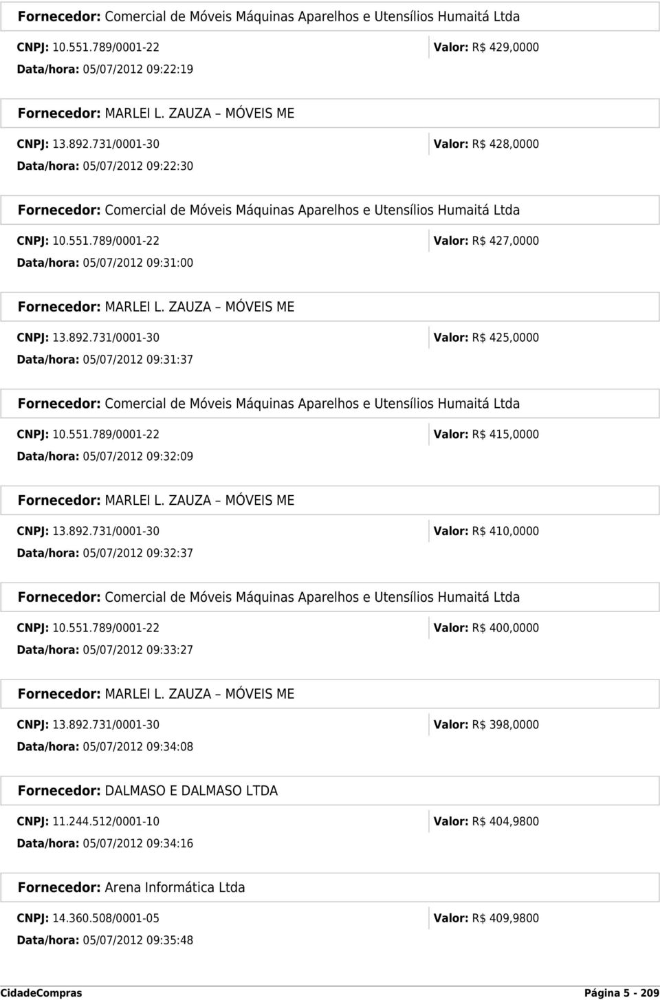 ZAUZA MÓVEIS ME CNPJ: 13.892.731/0001-30 Valor: R$ 410,0000 Data/hora: 05/07/2012 09:32:37 CNPJ: 10.551.789/0001-22 Valor: R$ 400,0000 Data/hora: 05/07/2012 09:33:27 Fornecedor: MARLEI L.