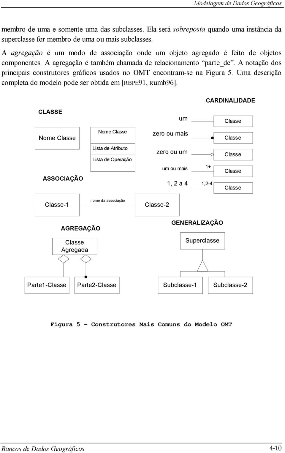 A notação dos principais construtores gráficos usados no OMT encontram-se na Figura 5. Uma descrição completa do modelo pode ser obtida em [RBPE91, Rumb96].