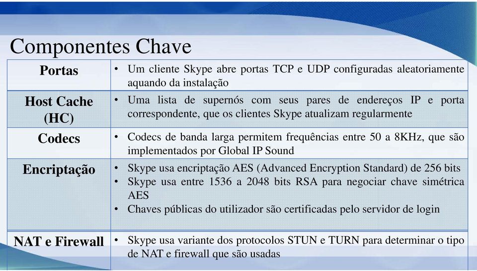 Global IP Sound Encriptação Skype usa encriptação AES (Advanced Encryption Standard) de 256 bits Skype usa entre 1536 a 2048 bits RSA para negociar chave simétrica AES Chaves