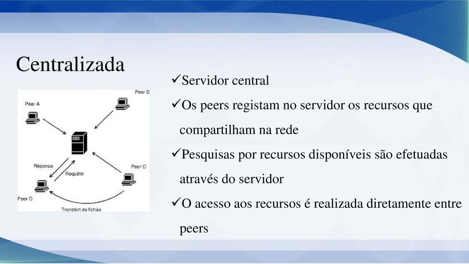 por recursos disponíveis são efetuadas através do