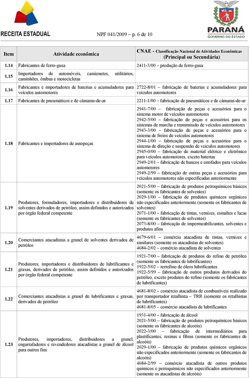 baterias e acumuladores para veículos automotores 1.17 Fabricantes de pneumáticos e de câmaras-de-ar 2211-1/00 fabricação de pneumáticos e de câmaras-de-ar 1.