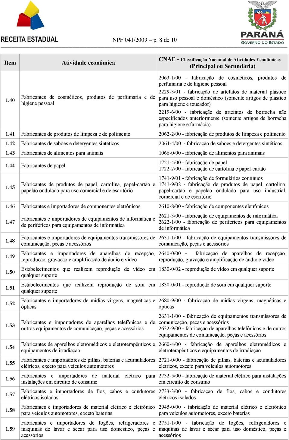 material plástico para uso pessoal e doméstico (somente artigos de plástico para higiene e toucador) 2219-6/00 - fabricação de artefatos de borracha não especificados anteriormente (somente artigos