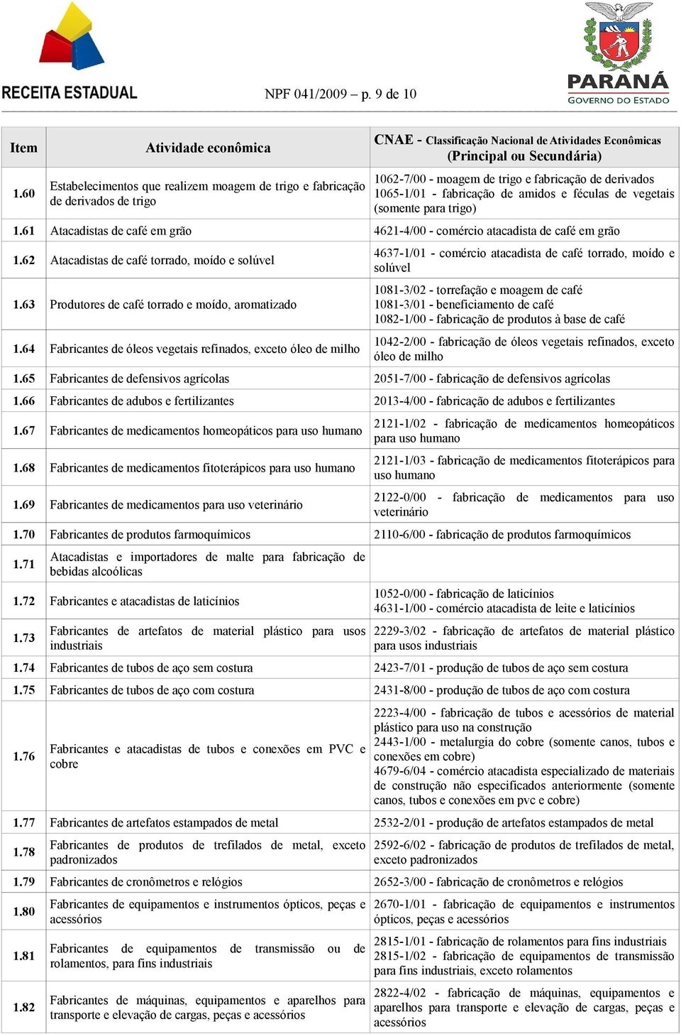 (somente para trigo) 1.61 Atacadistas de café em grão 4621-4/00 - comércio atacadista de café em grão 1.62 Atacadistas de café torrado, moído e solúvel 1.