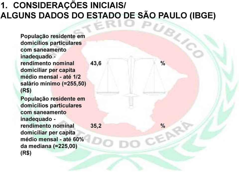 salário mínimo (=255,50) (R$) População residente em domicílios particulares com saneamento inadequado -