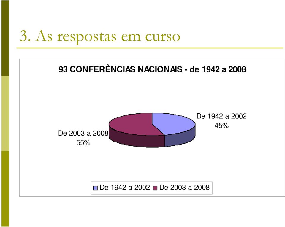 2008 55% De 1942 a 2002 45%