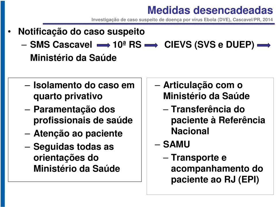 paciente Seguidas todas as orientações do Ministério da Saúde Articulação com o Ministério da Saúde