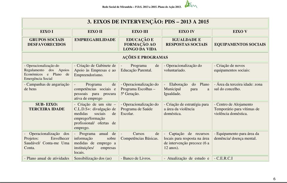 às Empresas e ao Empreendorismo. - Programa de competências sociais e pessoais para procura ativa de emprego - Criação de um site C.L.D.