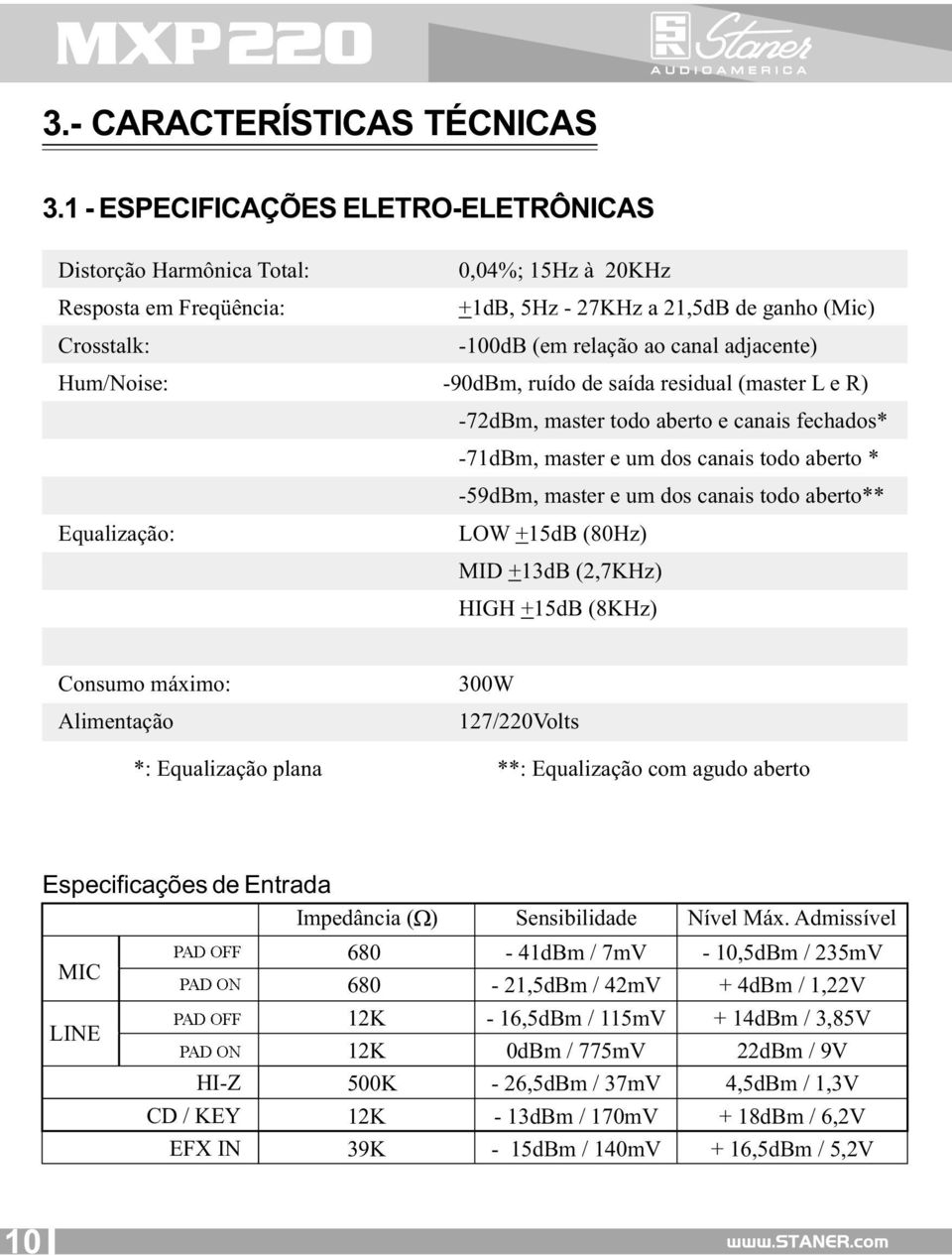 -9dBm, ruído de saída residual (master e ) -72dBm, master todo aberto e canais fechados* -71dBm, master e um dos canais todo aberto * -59dBm, master e um dos canais todo aberto** Equalização: + db