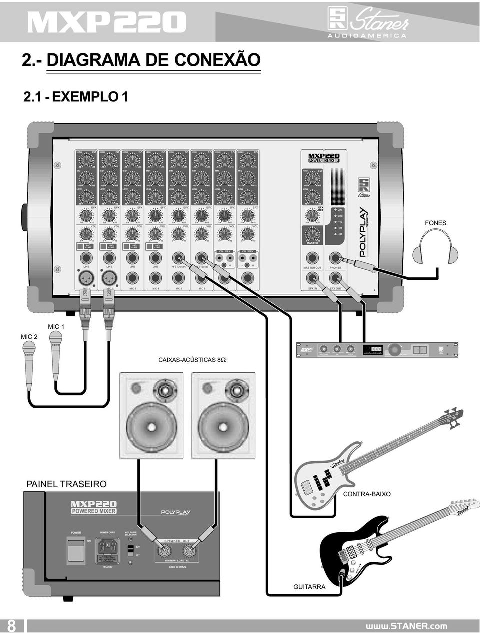 1 - EXEMPO 1 POWEED MIXE MID MID MID MID MID MID MID MID ET IM db 2 FONES 3 -db -db -db -db MASTE INE INE INE INE