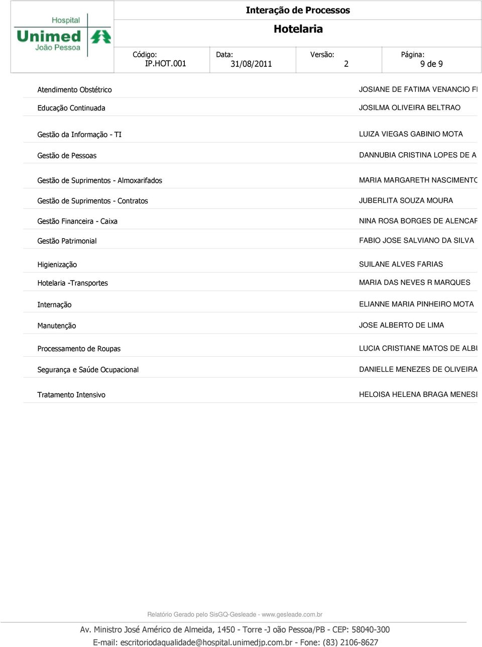 SOUZA MOURA NINA ROSA BORGES DE ALENCAR FABIO JOSE SALVIANO DA SILVA Higienização -Transportes SUILANE ALVES FARIAS MARIA DAS NEVES R MARQUES ELIANNE MARIA PINHEIRO MOTA