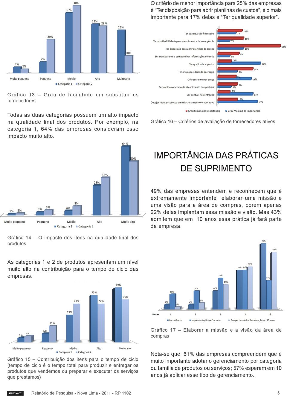 Por exemplo, na categoria 1, 64% das empresas consideram esse impacto muito alto.