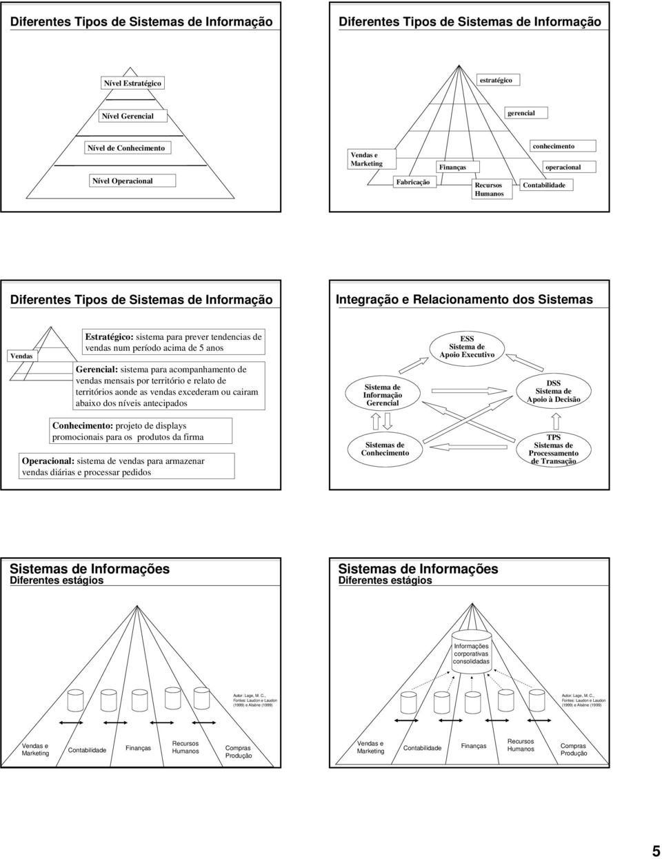 acompanhamento de vendas mensais por território e relato de territórios aonde as vendas excederam ou cairam abaixo dos níveis antecipados Sistema de Gerencial DSS Sistema de Apoio à Decisão : projeto