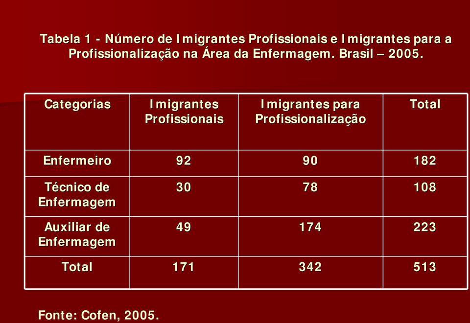 Categorias Imigrantes issionais Imigrantes para issionalização