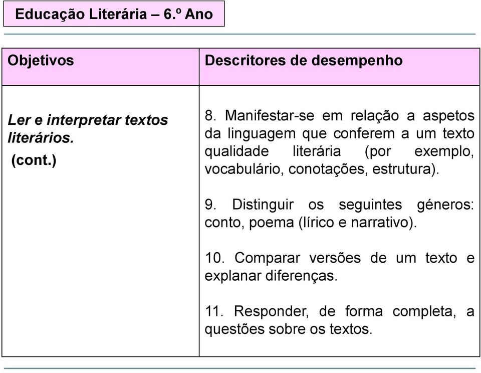 vocabulário, conotações, estrutura). 9. Distinguir os seguintes géneros: conto, poema (lírico e narrativo). 10.