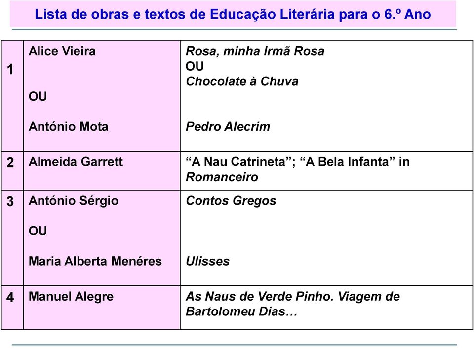 Alecrim 2 Almeida Garrett A Nau Catrineta ; A Bela Infanta in Romanceiro 3 António