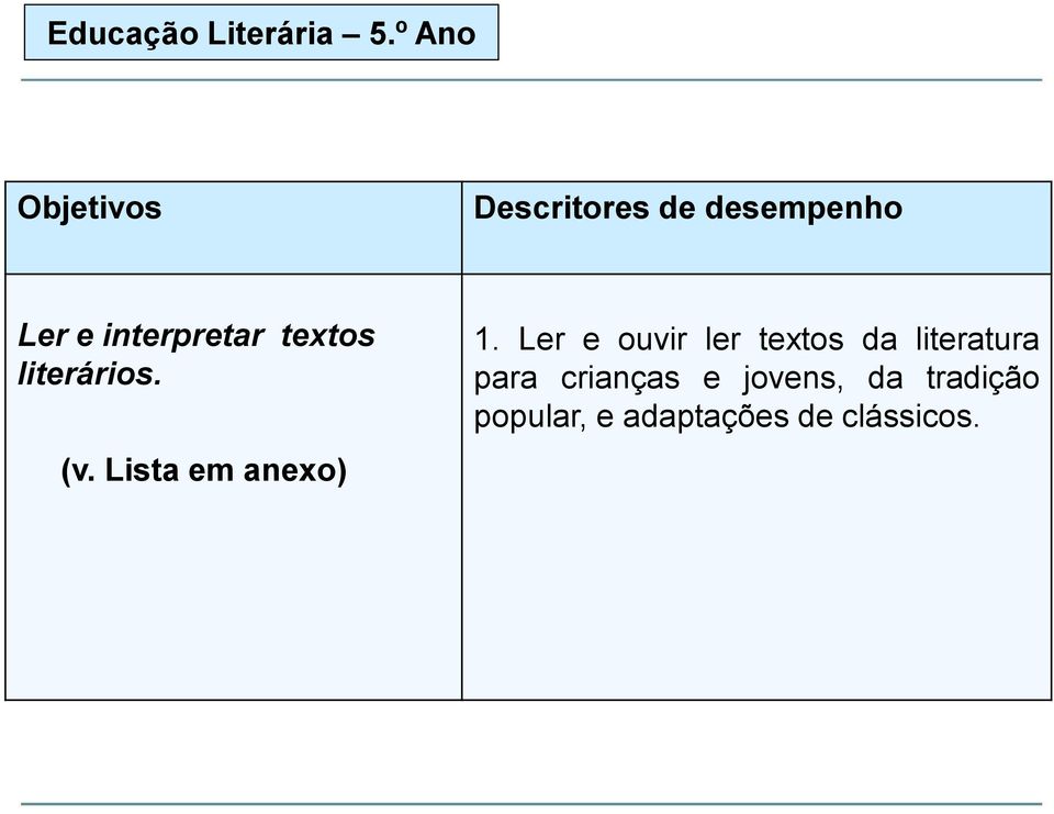 interpretar textos literários. (v. Lista em anexo) 1.