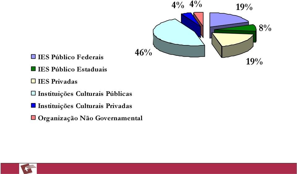 Instituições Culturais Públicas