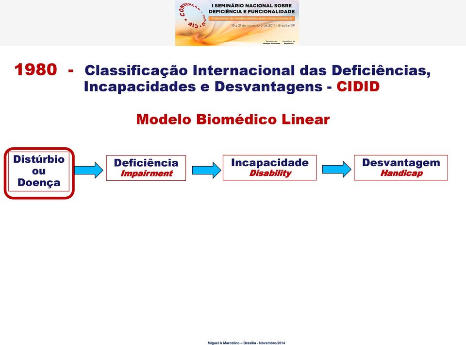 Modelo Biomédico Linear Distúrbio ou Doença