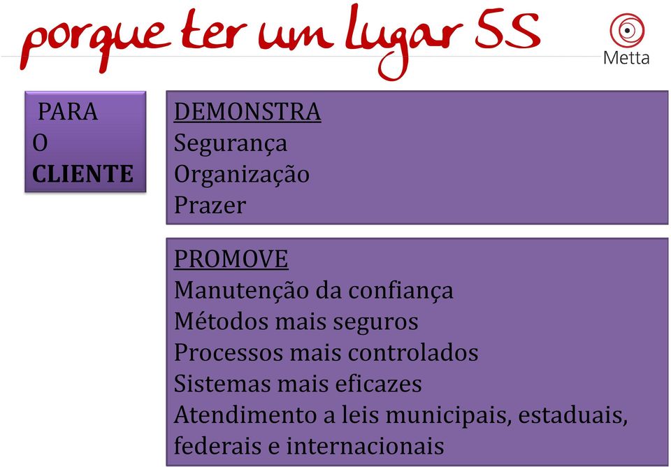 mais seguros Processos mais controlados Sistemas mais