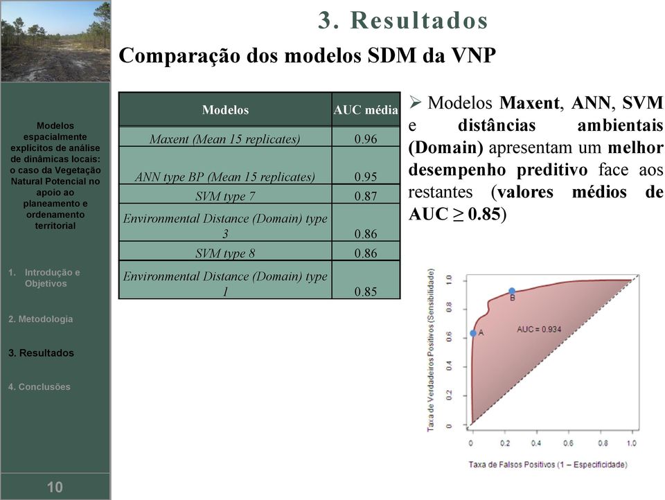 95 SVM typ 7 0.87 Envronmntl Dstnc (Domn) typ 3 0.86 SVM typ 8 0.86 Envronmntl Dstnc (Domn) typ 1 0.