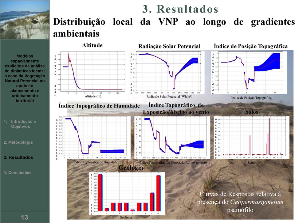 Conclusõs 13 A q u b l A q u b l Alttu (m) Ínc Topográfco Hum A q u b l A q u b l A q u b l Golog Rção Solr Potncl (Wh/m 2 ) Ínc Topográfco