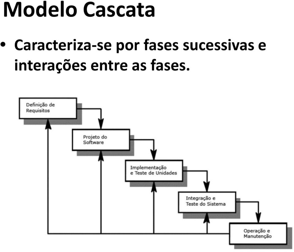 fases sucessivas e