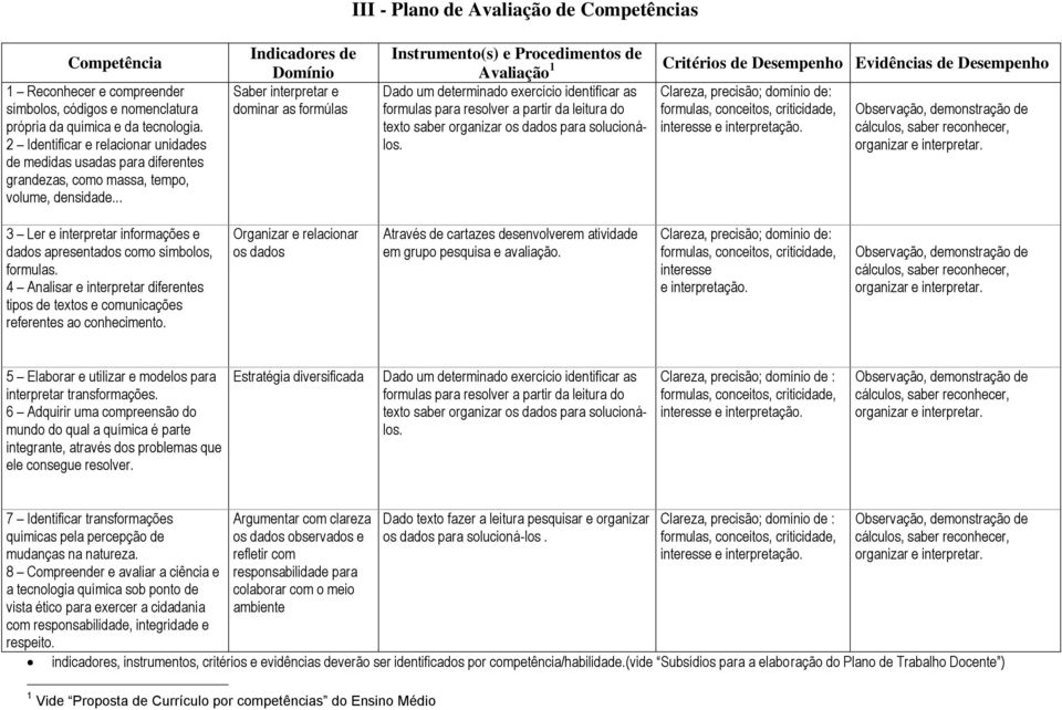 .. Indicadores de Domínio Saber interpretar e dominar as formúlas Instrumento(s) e Procedimentos de Avaliação 1 Dado um determinado exercício identificar as formulas para resolver a partir da leitura