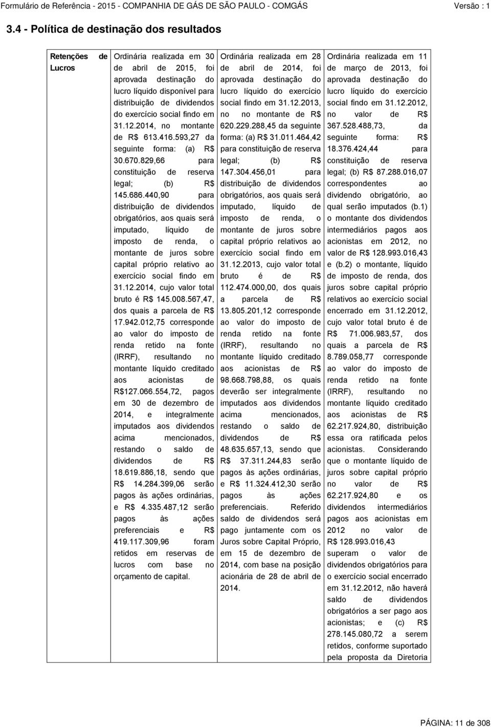 440,90 para distribuição de dividendos obrigatórios, aos quais será imputado, líquido de imposto de renda, o montante de juros sobre capital próprio relativo ao exercício social findo em 31.12.