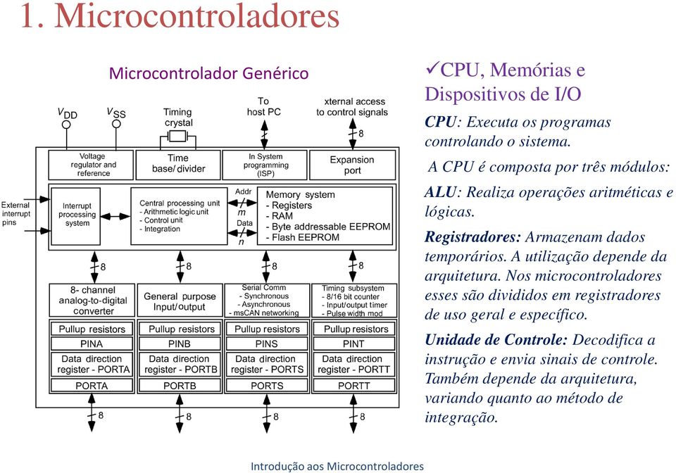 A utilização depende da arquitetura. Nos microcontroladores esses são divididos em registradores de uso geral e específico.