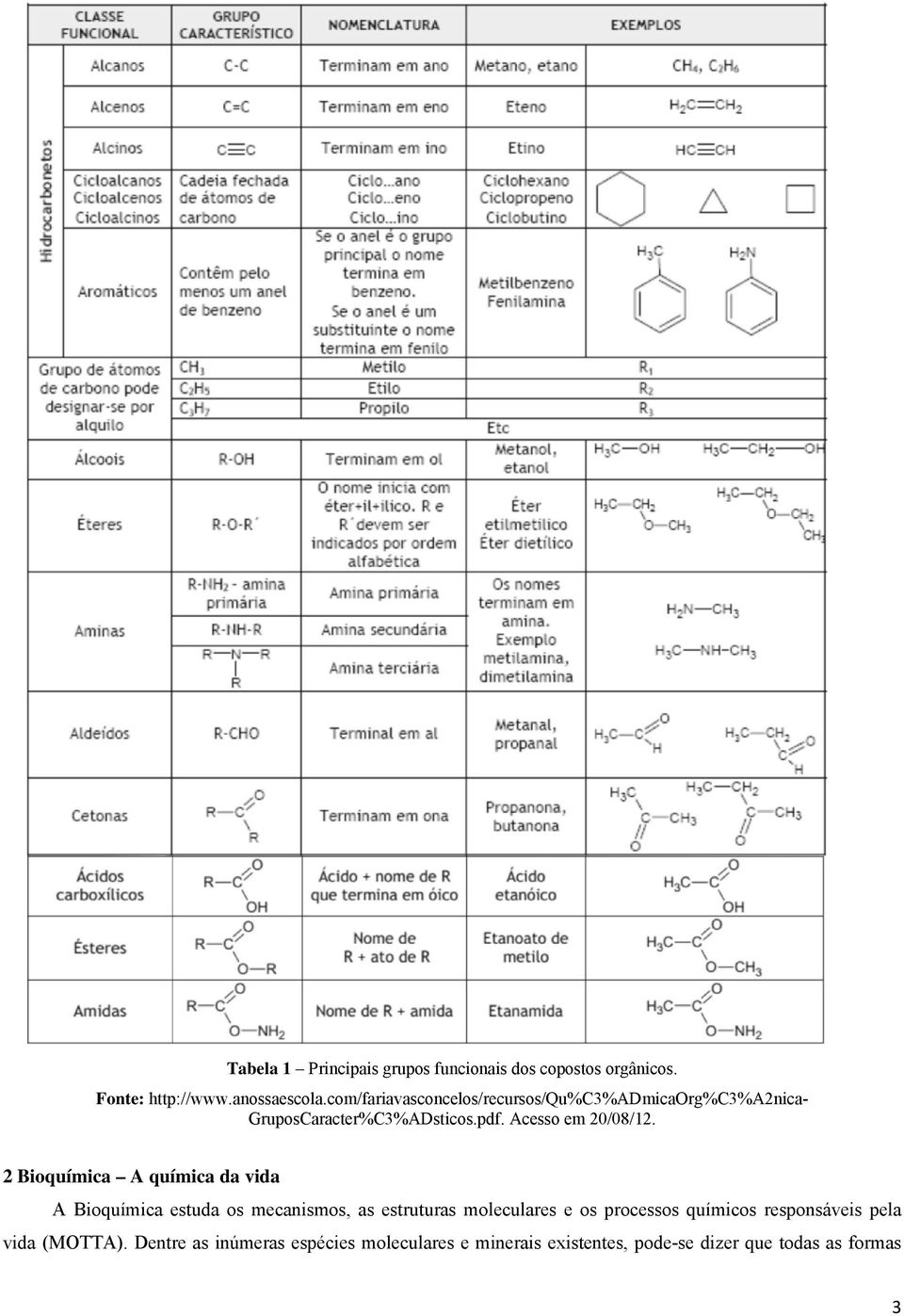 2 Bioquímica A química da vida A Bioquímica estuda os mecanismos, as estruturas moleculares e os processos