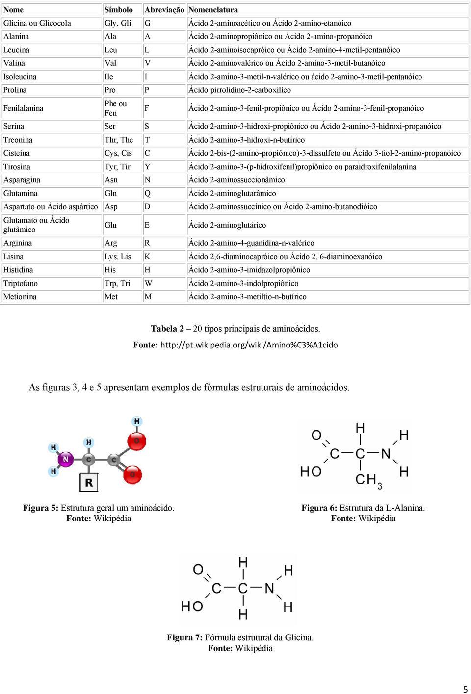 2-amino-3-metil-pentanóico Prolina Pro P Ácido pirrolidino-2-carboxílíco Fenilalanina Phe ou Fen F Ácido 2-amino-3-fenil-propiônico ou Ácido 2-amino-3-fenil-propanóico Serina Ser S Ácido