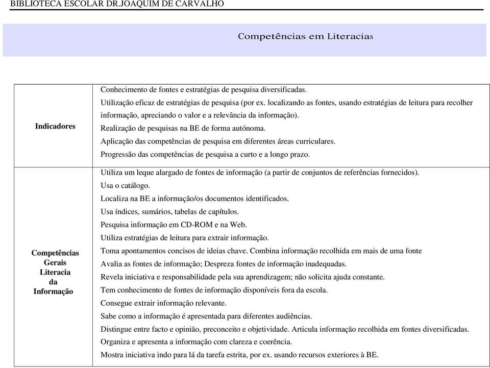 Realização de pesquisas na BE de forma autónoma. Aplicação das competências de pesquisa em diferentes áreas curriculares. Progressão das competências de pesquisa a curto e a longo prazo.